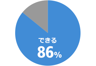 グラフ：会社にいることで自分が成長できる