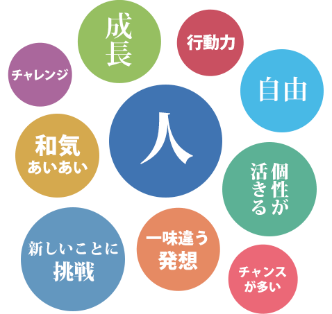 図：小泉成器をひと言で表すと？